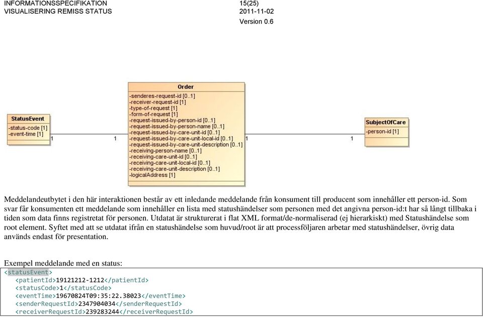 Utdatat är strukturerat i flat XML format/de-normaliserad (ej hierarkiskt) med Statushändelse som root element.