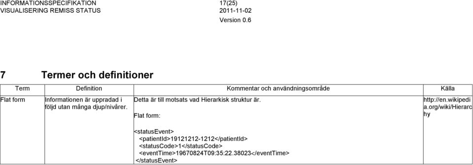 Detta är till motsats vad Hierarkisk struktur är. Flat form: http://en.wikipedi a.