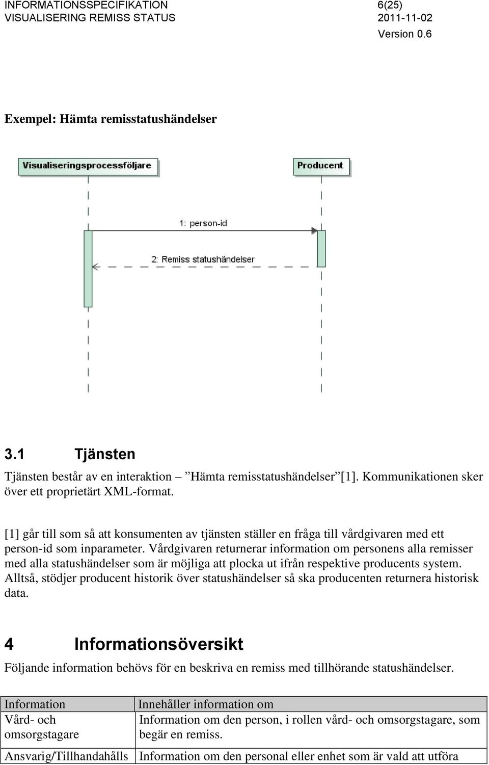 Vårdgivaren returnerar information om personens alla remisser med alla statushändelser som är möjliga att plocka ut ifrån respektive producents system.
