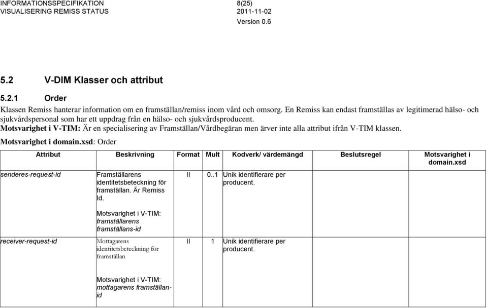 Är en specialisering av Framställan/Vårdbegäran men ärver inte alla attribut ifrån V-TIM klassen. Motsvarighet i domain.