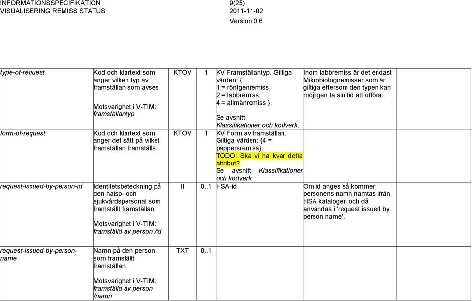 Giltiga värden: { 1 = röntgenremiss, 2 = labbremiss, 4 = allmänremiss }. Inom labbremiss är det endast Mikrobiologiremisser som är giltiga eftersom den typen kan möjligen ta sin tid att utföra.