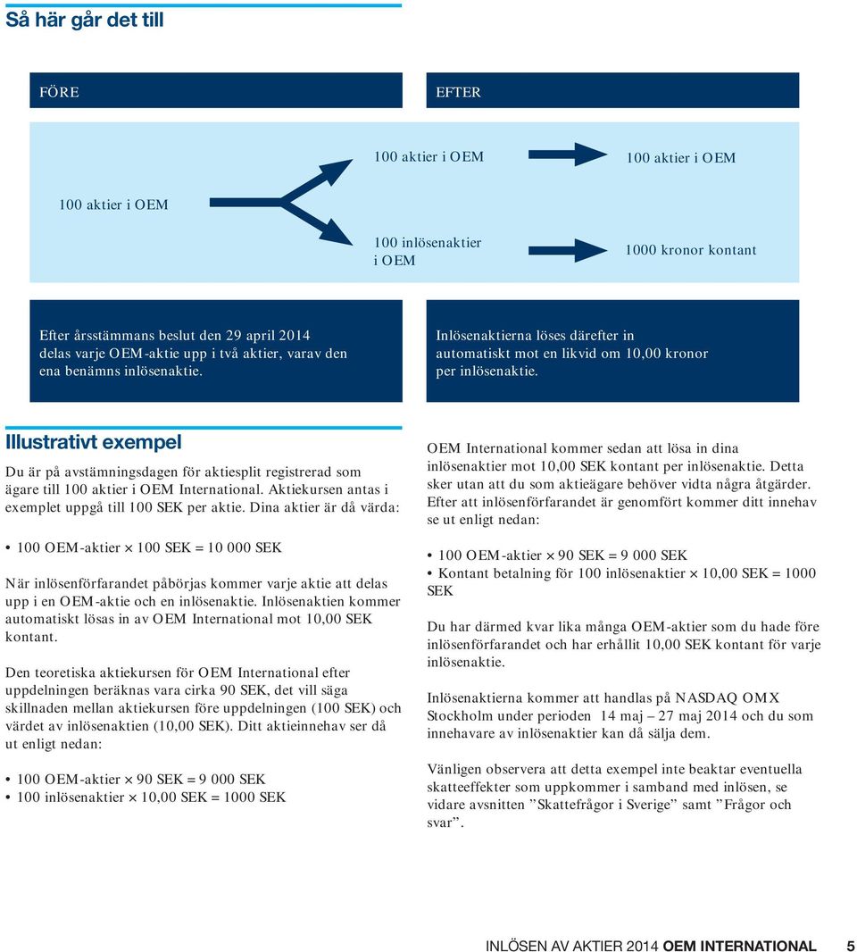 Illustrativt exempel Du är på avstämningsdagen för aktiesplit registrerad som ägare till 100 aktier i OEM International. Aktiekursen antas i exemplet uppgå till 100 SEK per aktie.