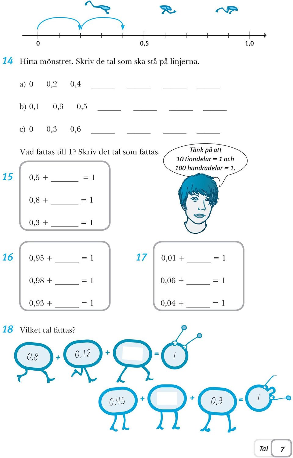 15 0,5 + = 1 Tänk på att 10 tiondelar = 1 och 100 hundradelar = 1.