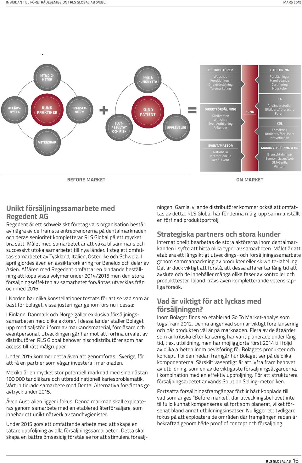 Användarstudier Utbildare/föreläsare Forum KOL Försäkring Utbildare/föreläsare Nätverkande MARKNADSFÖRING & PR Branschtidningar Event/mässor/web DM/Gerilla Väntum BEFORE MARKET ON MARKET Unikt
