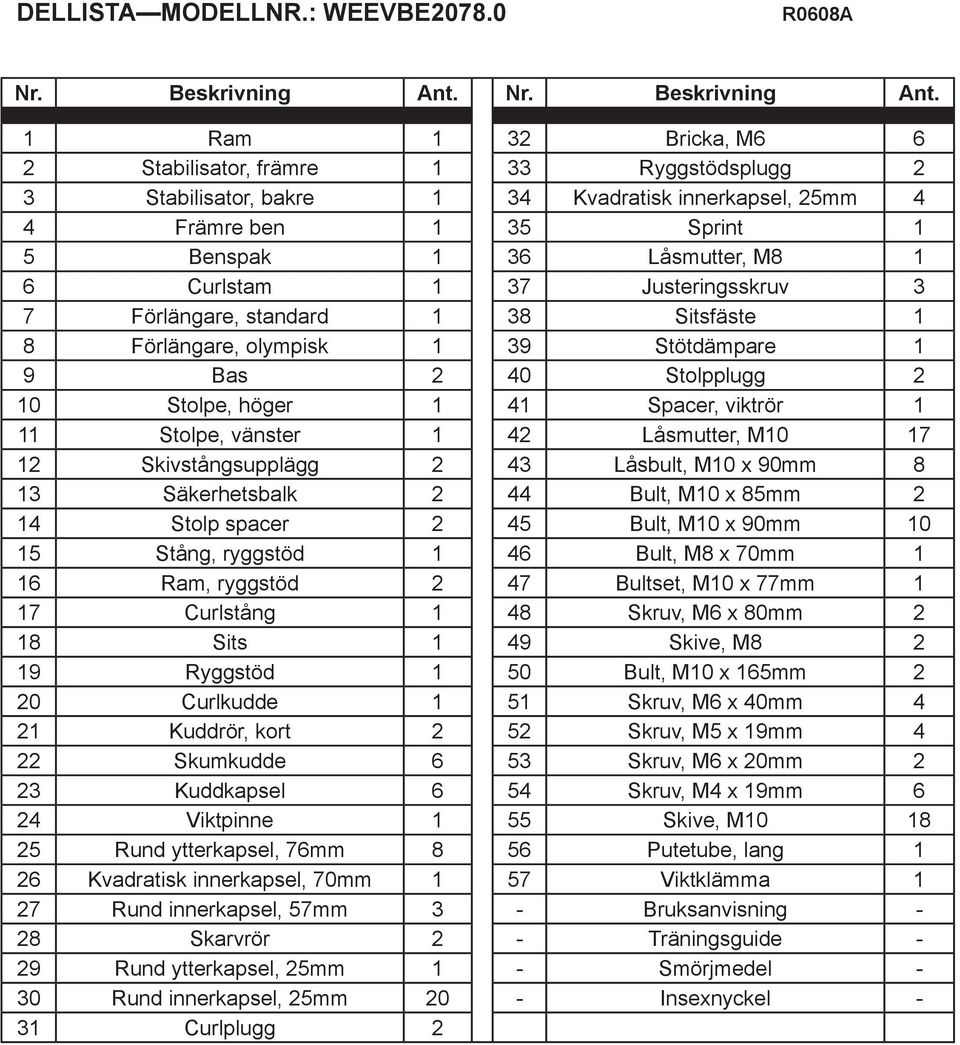 1 Ram 1 32 Bricka, M6 6 2 Stabilisator, främre 1 33 Ryggstödsplugg 2 3 Stabilisator, bakre 1 34 Kvadratisk innerkapsel, 25mm 4 4 Främre ben 1 35 Sprint 1 5 Benspak 1 36 Låsmutter, M8 1 6 Curlstam 1