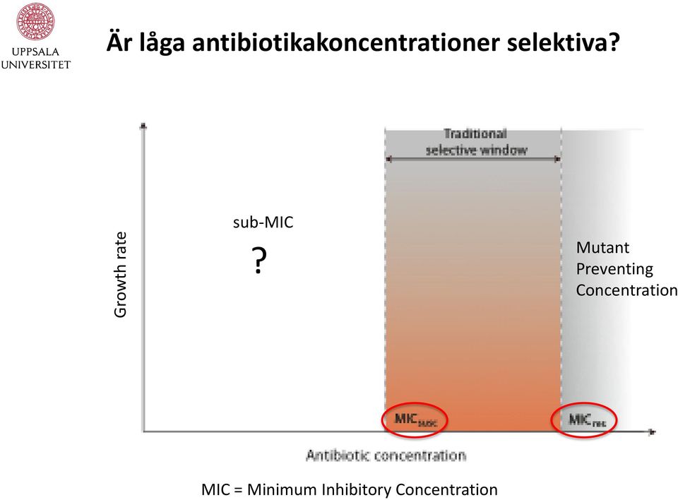 selektiva? sub-mic?