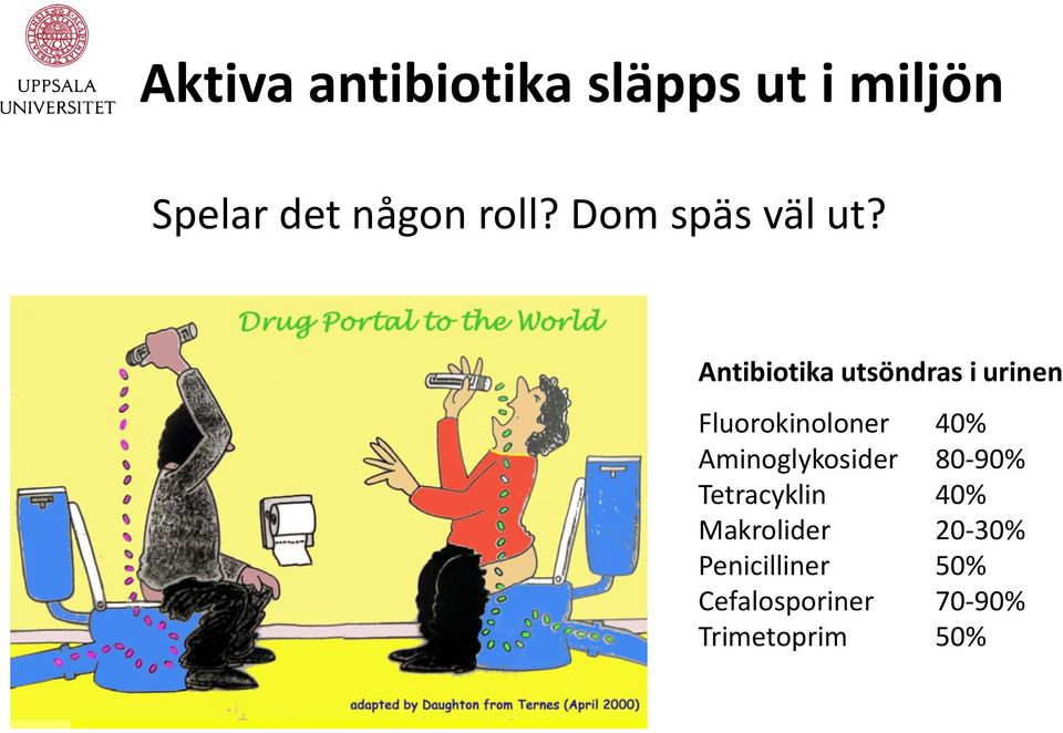 Antibiotika utsöndras i urinen Fluorokinoloner 40%