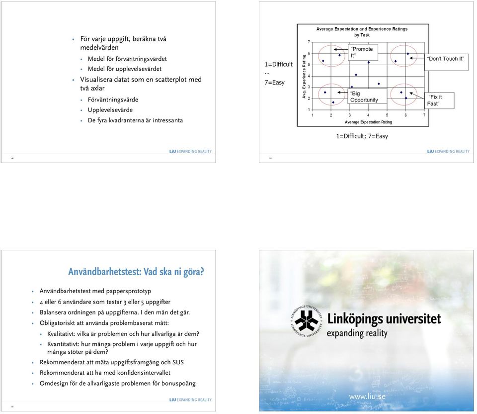 Användbarhetstest med pappersprototyp 4 eller 6 användare som testar 3 eller 5 uppgifter Balansera ordningen på uppgifterna. I den mån det går.