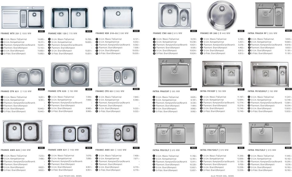 :- U-Lim. Kompaktlaminat 9.:- Planmont. Komplam/Corian/Keramik 9.8:- Planmont. Granit/Komposit 7.0:- U-Lim. Granit/Komposit 0.0:- U-Fräst. Granit/Komposit 0.0:- U-Lim. assiv Trä/Laminat 9.:- U-Lim. Kompaktlaminat 0.