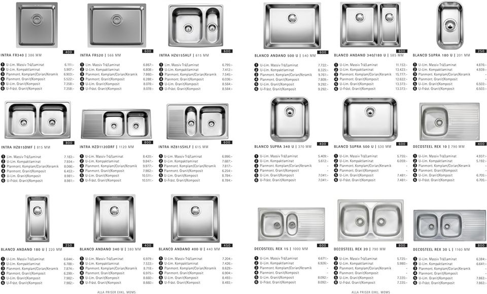 Komplam/Corian/Keramik 7.80:- Planmont. Granit/Komposit.88:- U-Lim. Granit/Komposit 8.078:- U-Fräst. Granit/Komposit 8.078:- Lim. assiv Trä/Laminat.79:- U-Lim. Kompaktlaminat 7.:- Planmont. Komplam/Corian/Keramik 7.