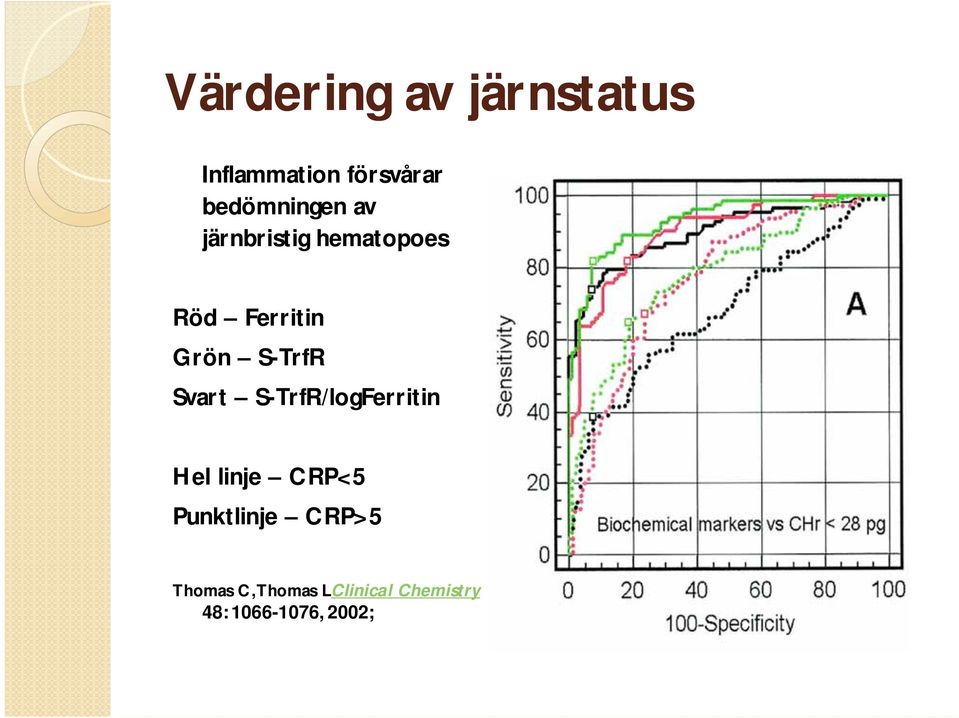 S-TrfR Svart S-TrfR/logFerritin Hel linje CRP<5