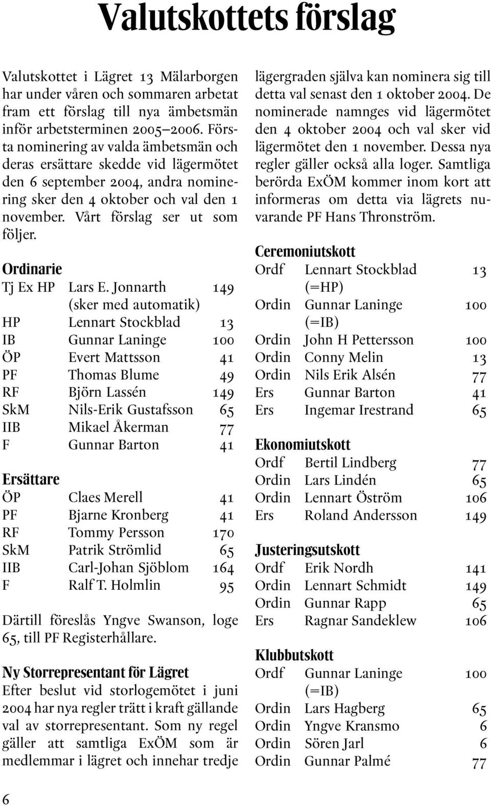 Ordinarie Tj Ex HP Lars E.