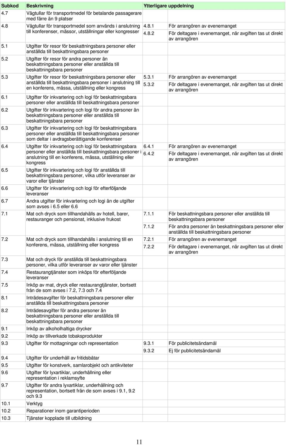 1 Utgifter för resor för beskattningsbara personer eller anställda till beskattningsbara personer 5.