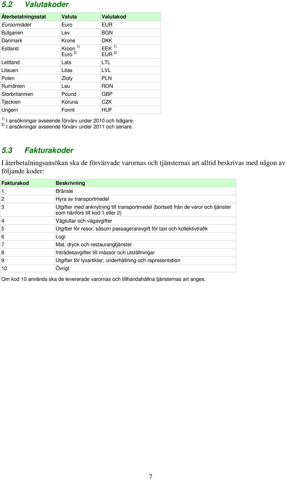 3 Fakturakoder I återbetalningsansökan ska de förvärvade varornas och tjänsternas art alltid beskrivas med någon av följande koder: Fakturakod Beskrivning 1 Bränsle 2 Hyra av transportmedel 3