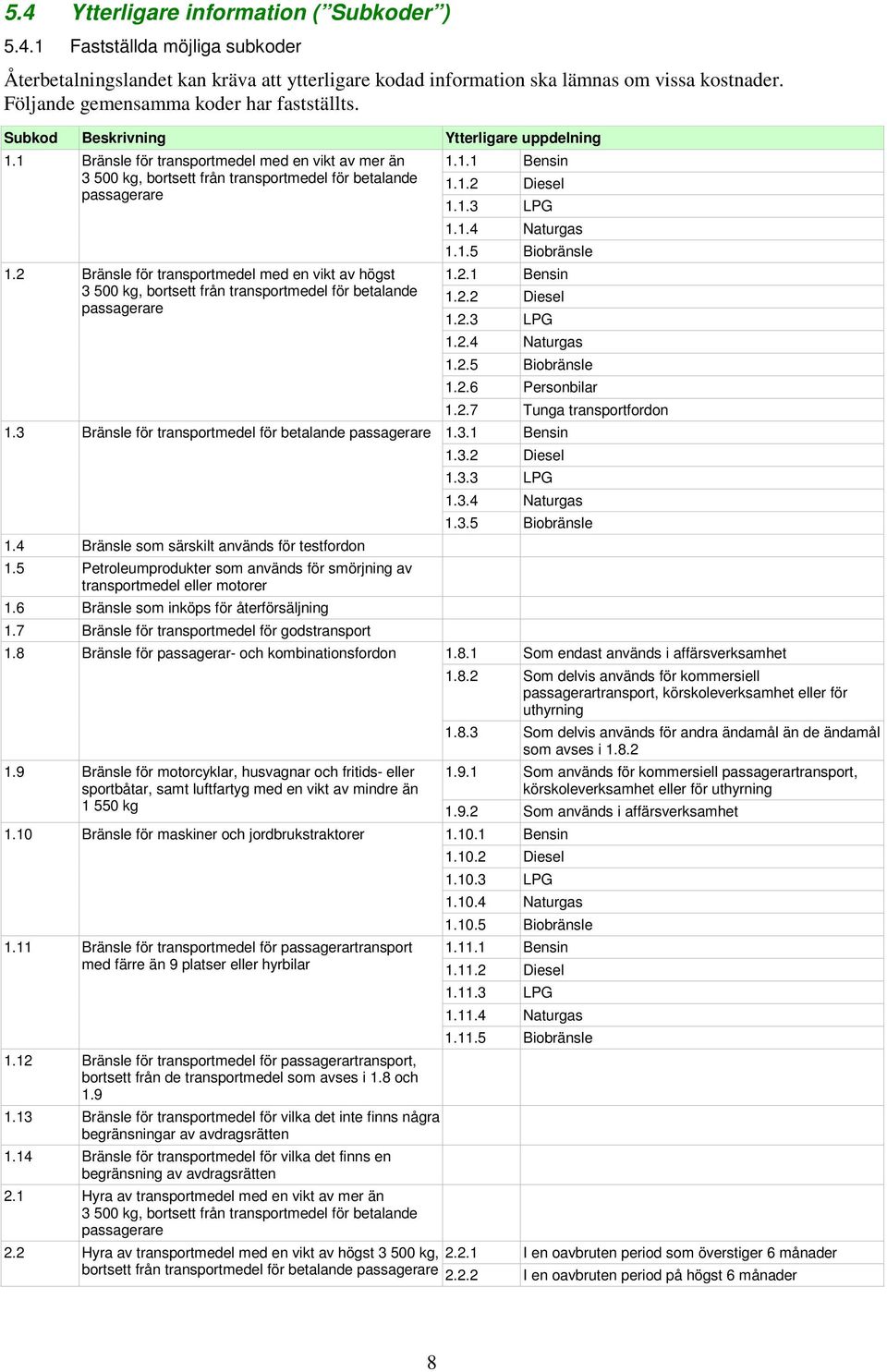 3 Bränsle för transportmedel för betalande 1.4 Bränsle som särskilt används för testfordon 1.5 Petroleumprodukter som används för smörjning av transportmedel eller motorer 1.