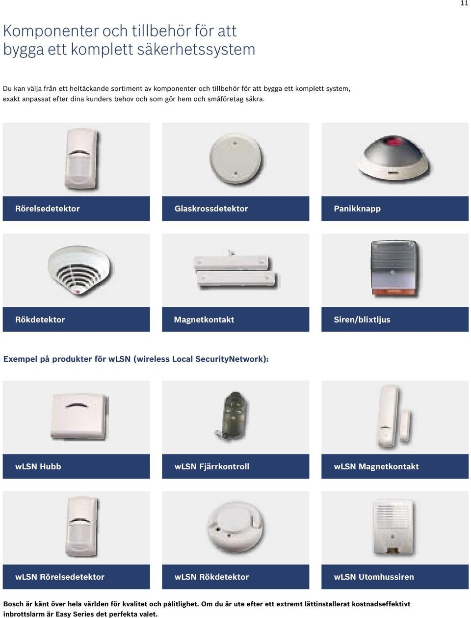 Rörelsedetektor Glaskrossdetektor Panikknapp Rökdetektor Magnetkontakt Siren/blixtljus Exempel på produkter för wlsn (wireless Local SecurityNetwork): wlsn Hubb wlsn