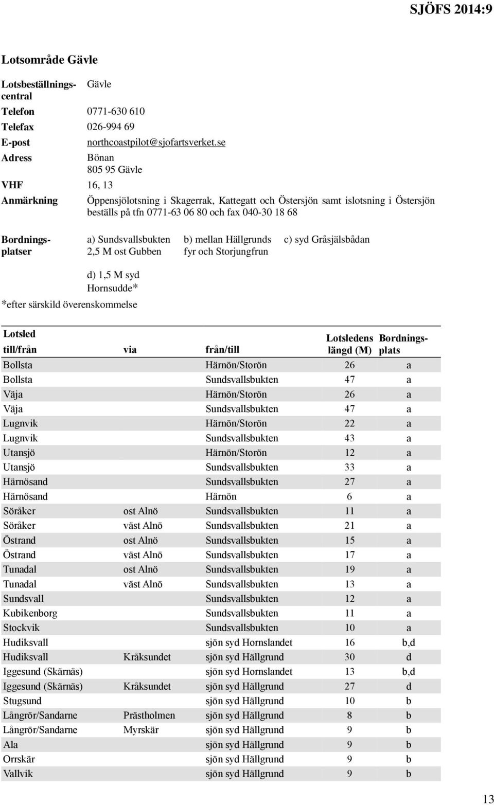 ost Gubben b) mellan Hällgrunds fyr och Storjungfrun c) syd Gråsjälsbådan d) 1,5 M syd Hornsudde* *efter särskild överenskommelse till/från via från/till ens längd (M) Bordningsplats Bollsta