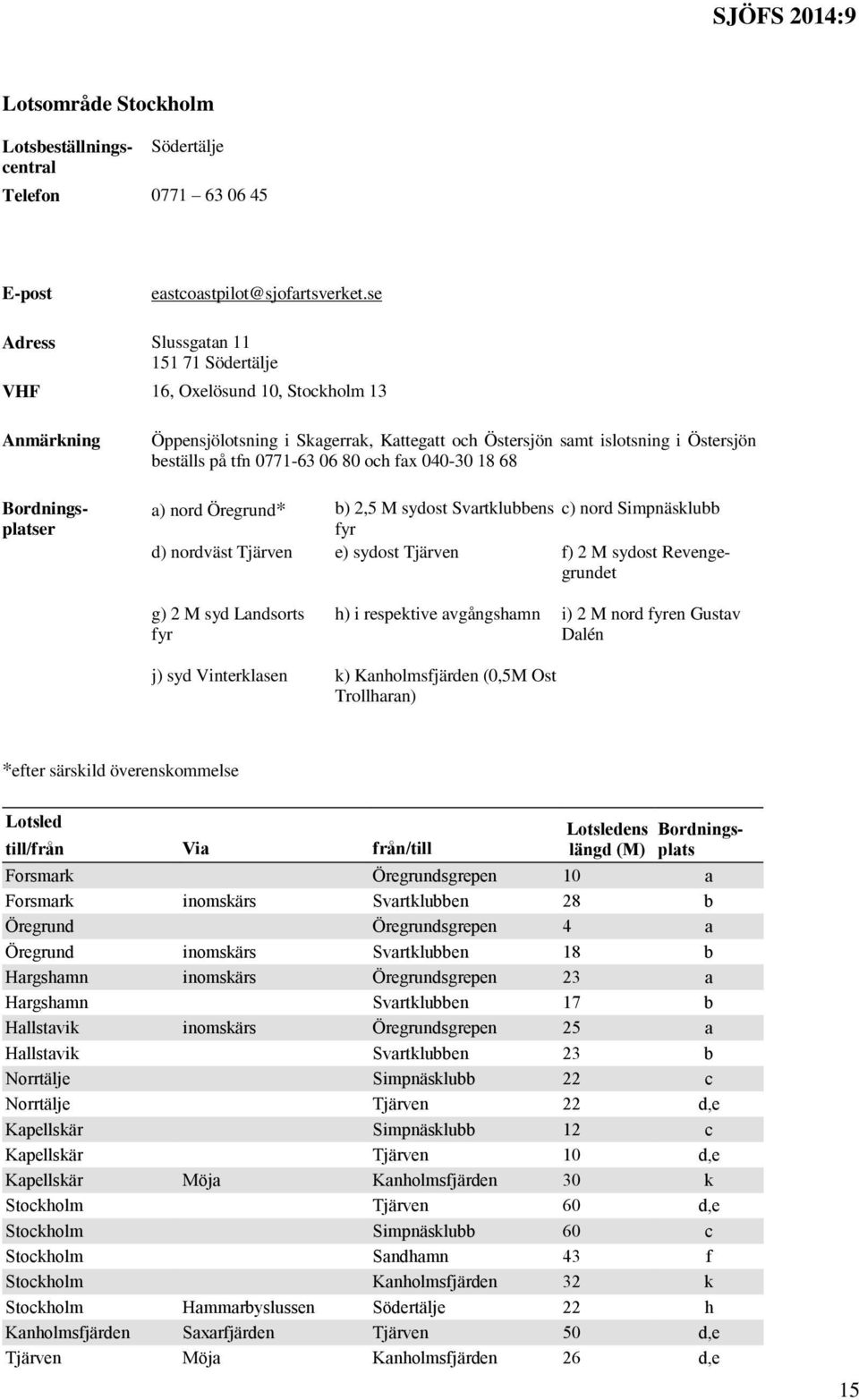 tfn 0771-63 06 80 och fax 040-30 18 68 a) nord Öregrund* b) 2,5 M sydost Svartklubbens c) nord Simpnäsklubb fyr d) nordväst Tjärven e) sydost Tjärven f) 2 M sydost Revengegrundet g) 2 M syd Landsorts