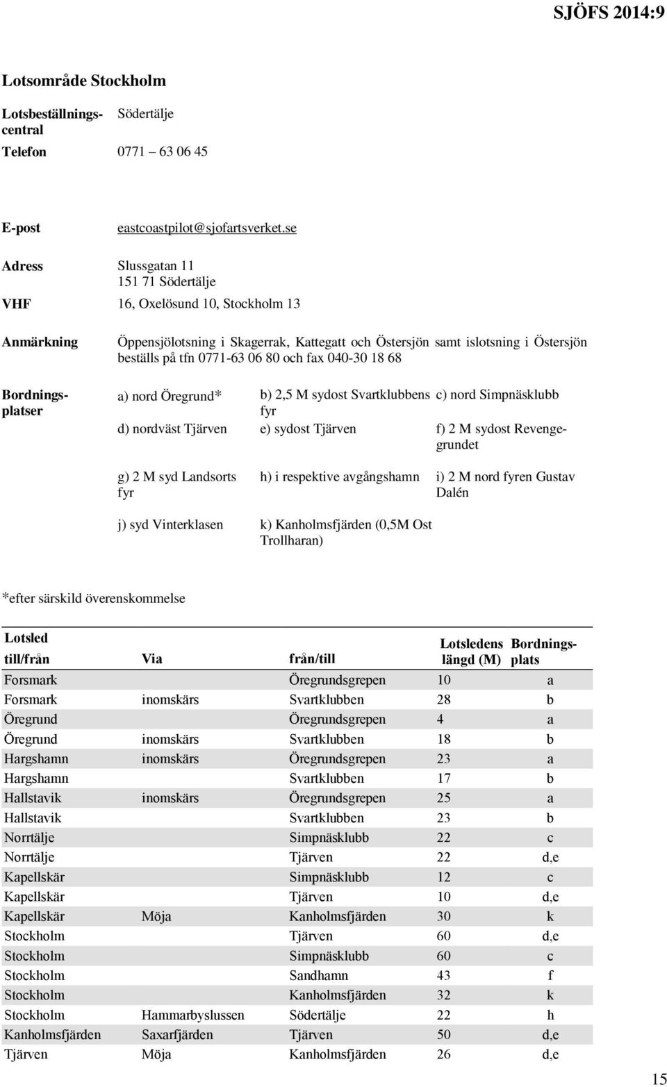 tfn 0771-63 06 80 och fax 040-30 18 68 a) nord Öregrund* b) 2,5 M sydost Svartklubbens c) nord Simpnäsklubb fyr d) nordväst Tjärven e) sydost Tjärven f) 2 M sydost Revengegrundet g) 2 M syd Landsorts