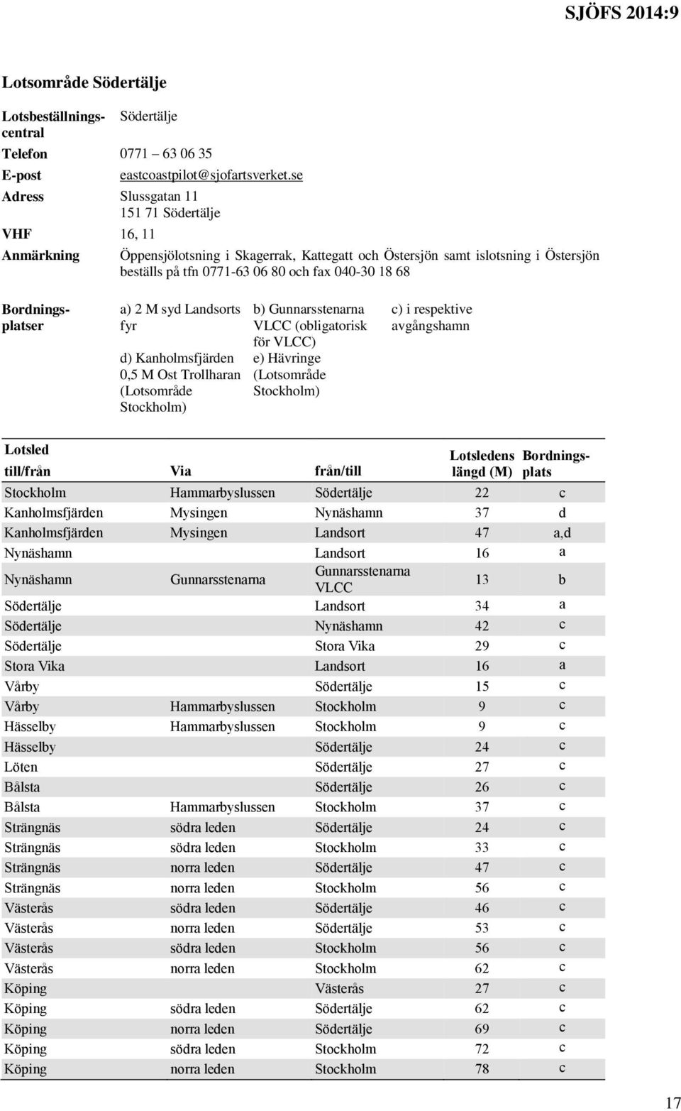 Bordningsplatser a) 2 M syd Landsorts fyr d) Kanholmsfjärden 0,5 M Ost Trollharan (Lotsområde Stockholm) b) Gunnarsstenarna VLCC (obligatorisk för VLCC) e) Hävringe (Lotsområde Stockholm) c) i