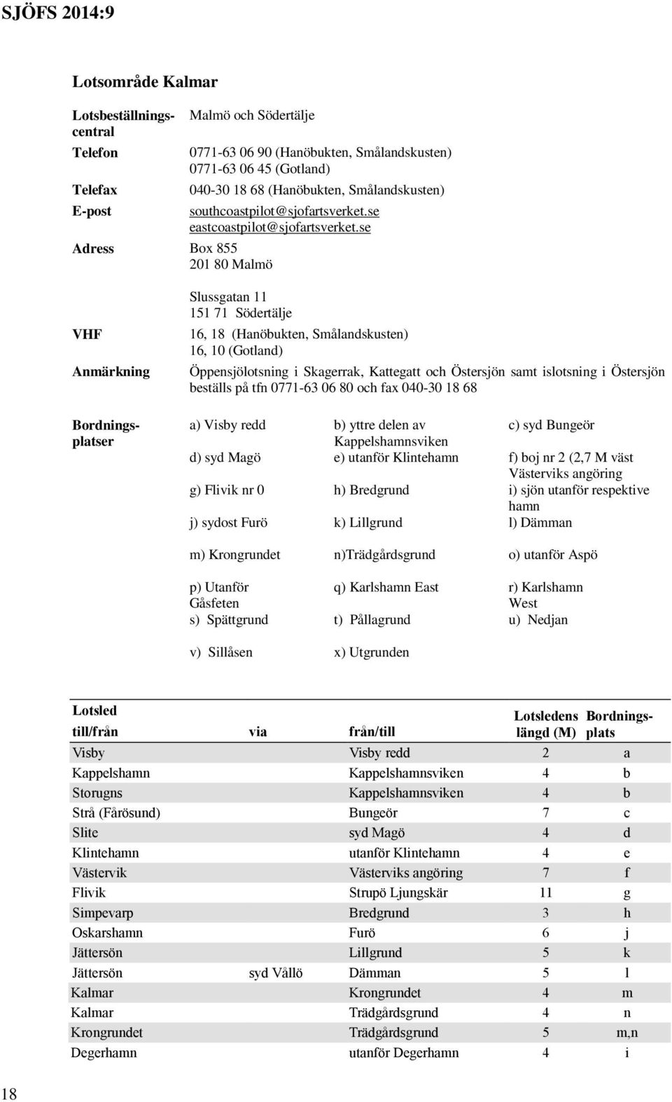 se VHF Anmärkning Bordningsplatser Slussgatan 11 151 71 Södertälje 16, 18 (Hanöbukten, Smålandskusten) 16, 10 (Gotland) Öppensjölotsning i Skagerrak, Kattegatt och Östersjön samt islotsning i