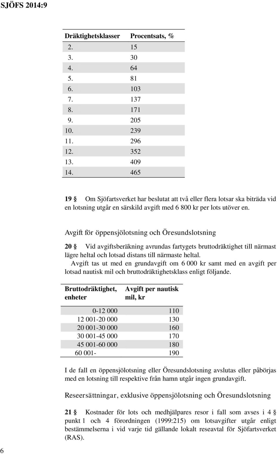 Avgift för öppensjölotsning och Öresundslotsning 20 Vid avgiftsberäkning avrundas fartygets bruttodräktighet till närmast lägre heltal och lotsad distans till närmaste heltal.