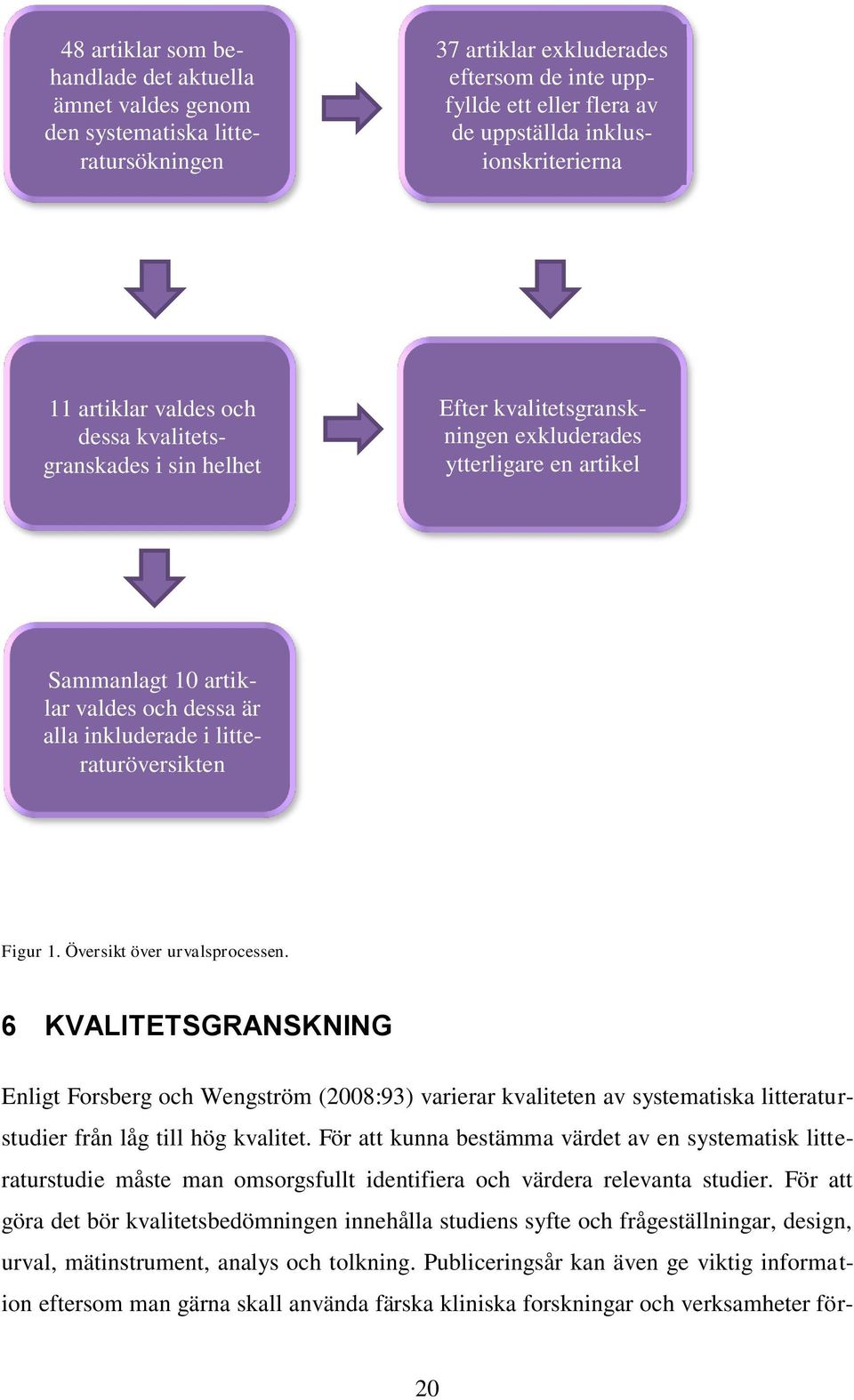 inkluderade i litteraturöversikten Figur 1. Översikt över urvalsprocessen.