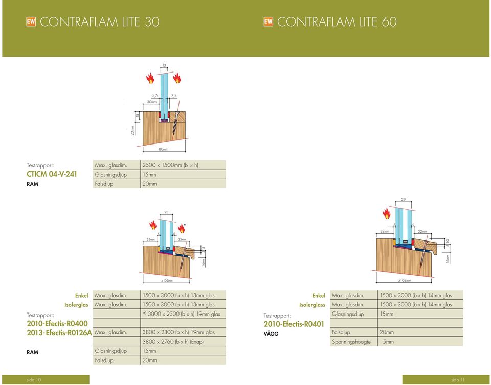 3000 (b x h) 14mm glas 2010-Efectis-R0400 2013- Efectis-R0126A * ) 3800 x 2300 (b x h) 19mm glas 3800 x