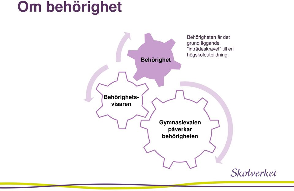 till en högskoleutbildning.