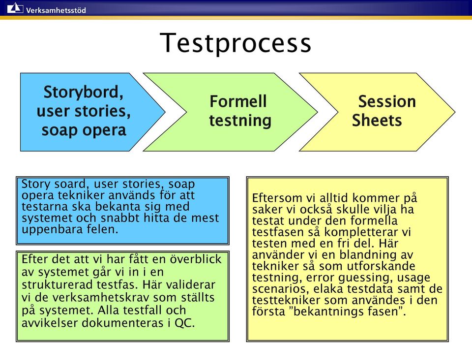 Alla testfall och avvikelser dokumenteras i QC. Eftersom vi alltid kommer på saker vi också skulle vilja ha testat under den formella testfasen så kompletterar vi testen med en fri del.