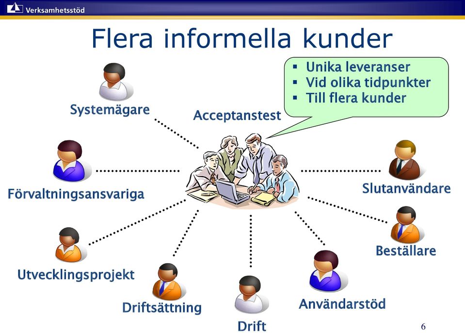 kunder Förvaltningsansvariga Slutanvändare