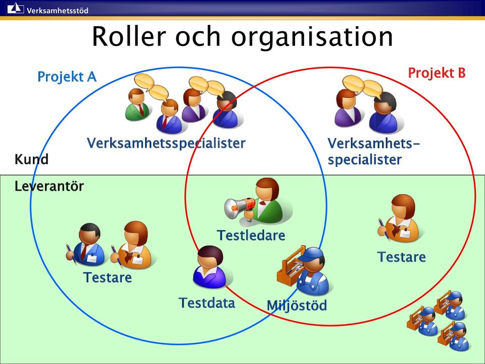 Verksamhetsspecialister