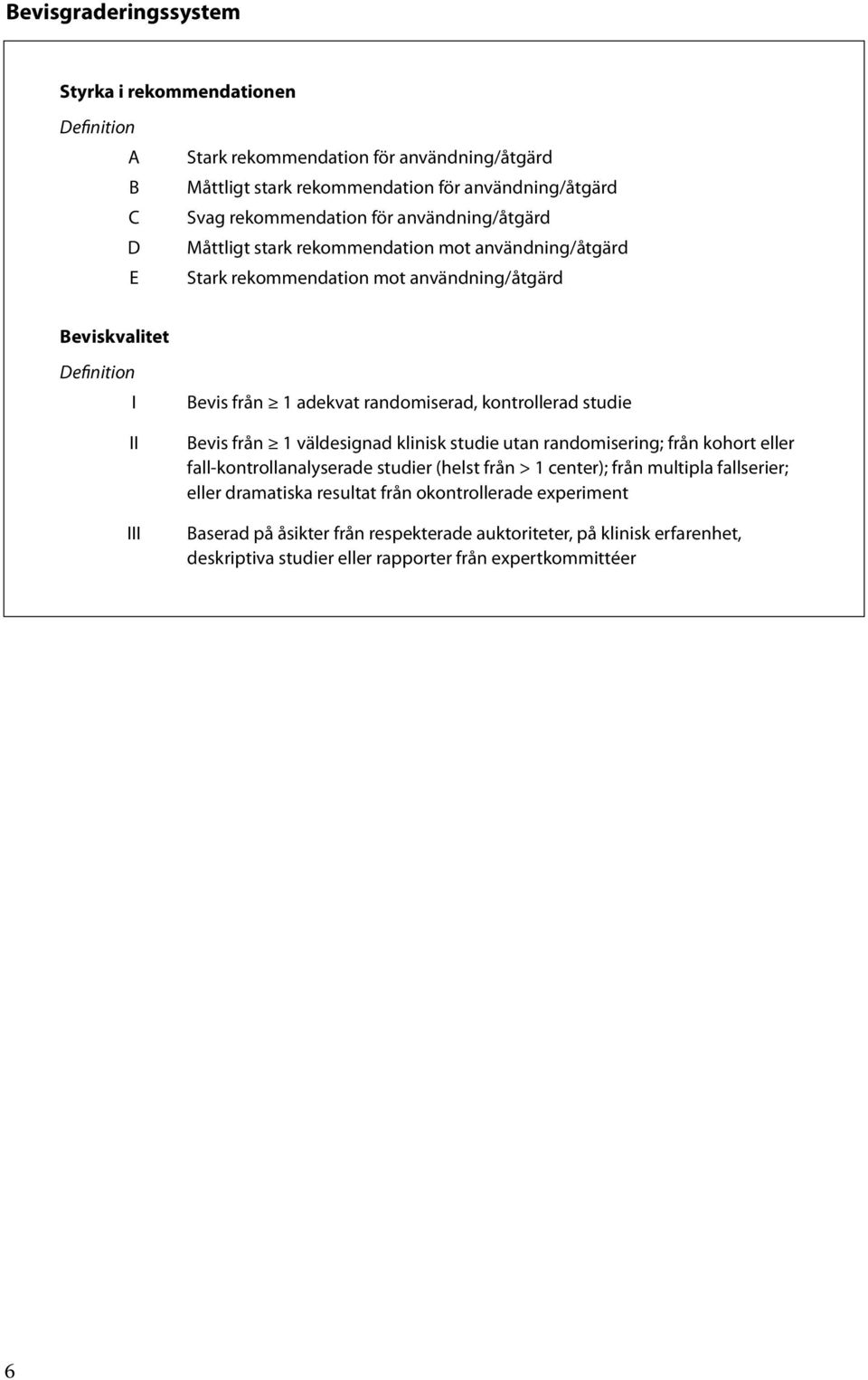 kontrollerad studie Bevis från 1 väldesignad klinisk studie utan randomisering; från kohort eller fall-kontrollanalyserade studier (helst från > 1 center); från multipla fallserier;