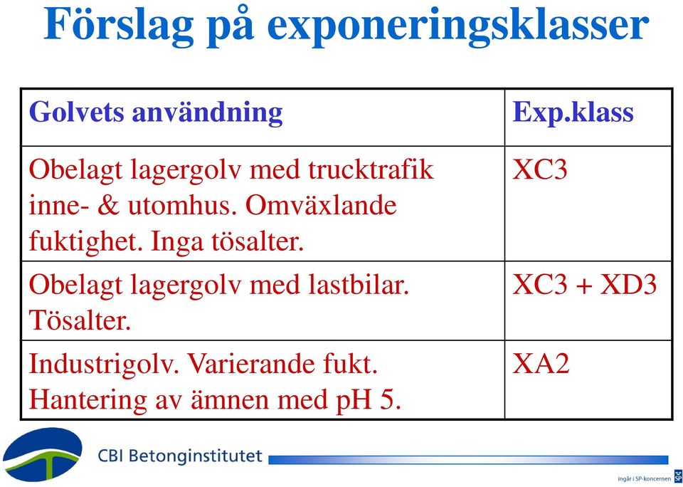 Inga tösalter. Obelagt lagergolv med lastbilar. Tösalter.