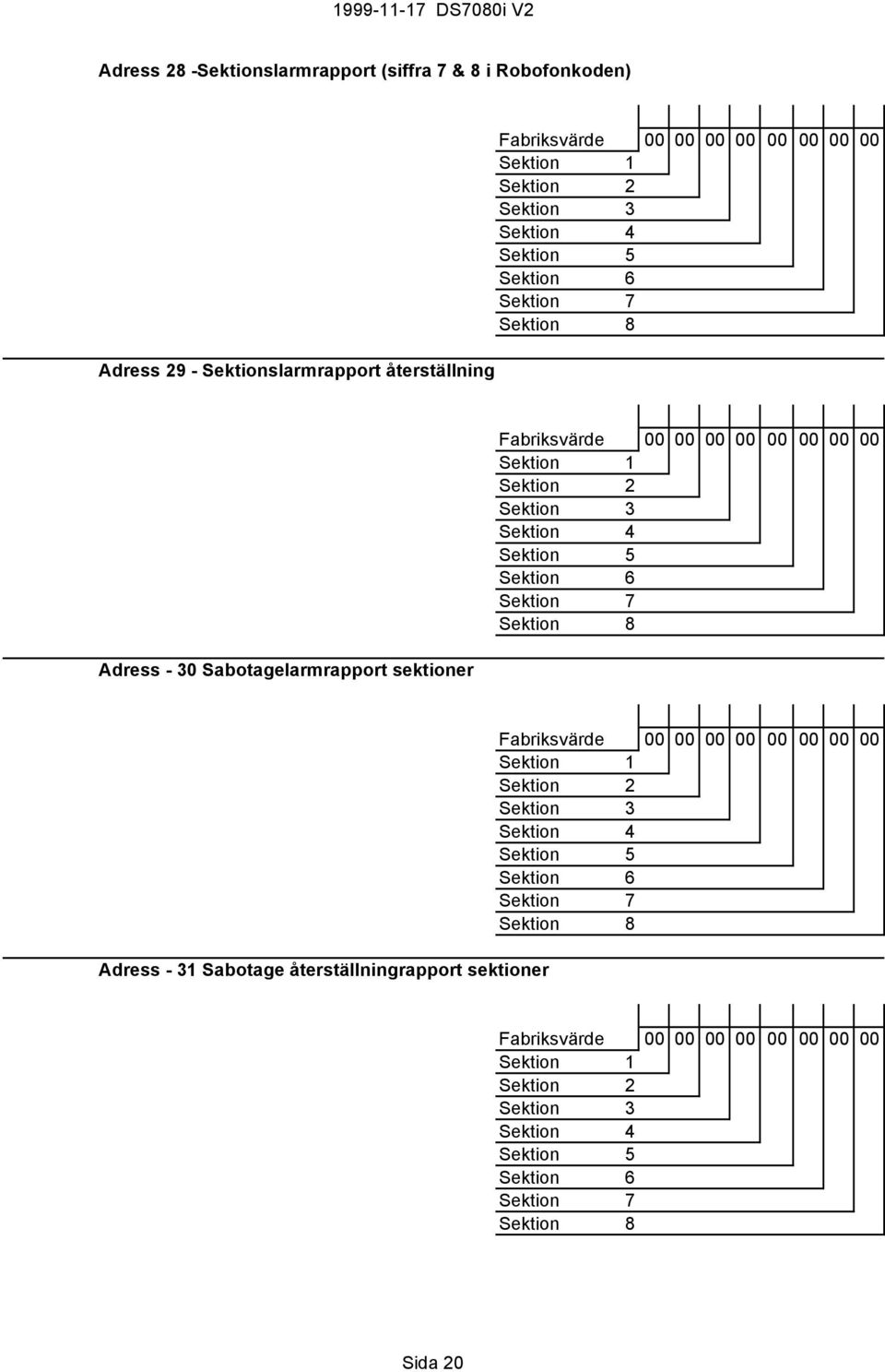 Sektion 4 Sektion 5 Sektion 6 Sektion 7 Sektion 8 Adress - 31 Sabotage återställningrapport sektioner Fabriksvärde 00 00 00 00 00 00 00 00 Sektion 1 Sektion 2 Sektion 3