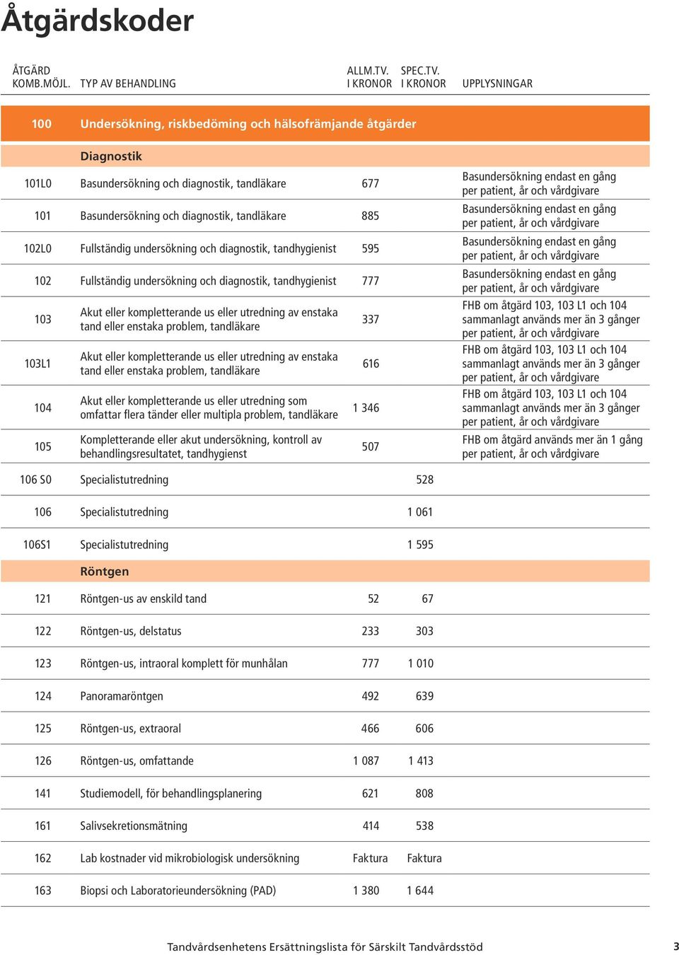 tand eller enstaka problem, tandläkare Akut eller kompletterande us eller utredning av enstaka tand eller enstaka problem, tandläkare Akut eller kompletterande us eller utredning som omfattar flera