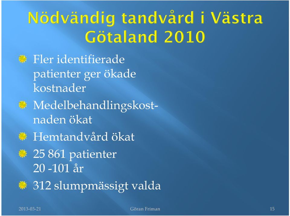 Hemtandvård ökat 25 861 patienter 20-101 år