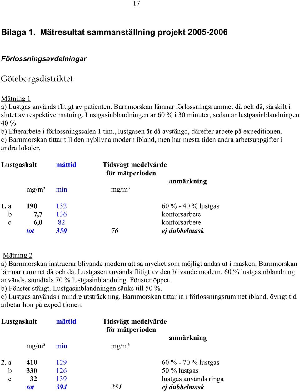b) Efterarbete i förlossningssalen 1 tim., lustgasen är då avstängd, därefter arbete på expeditionen.