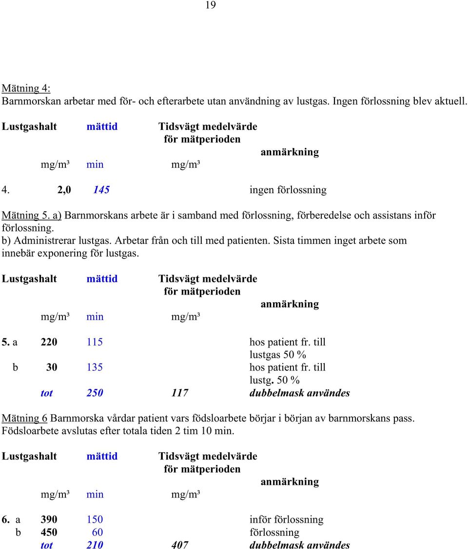 Sista timmen inget arbete som innebär exponering för lustgas. 5. a 220 115 hos patient fr. till lustga