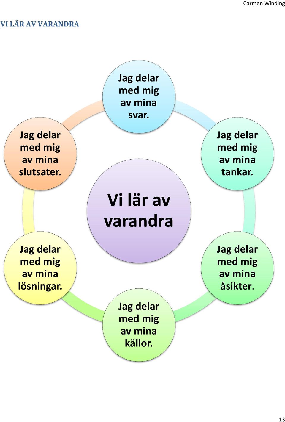 Jag delar med mig av mina svar.