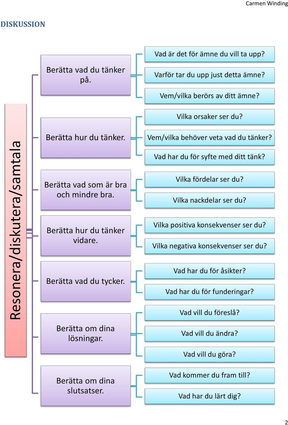 Vilka nackdelar ser du? Berätta hur du tänker vidare. Vilka positiva konsekvenser ser du? Vilka negativa konsekvenser ser du? Berätta vad du tycker. Vad har du för åsikter?