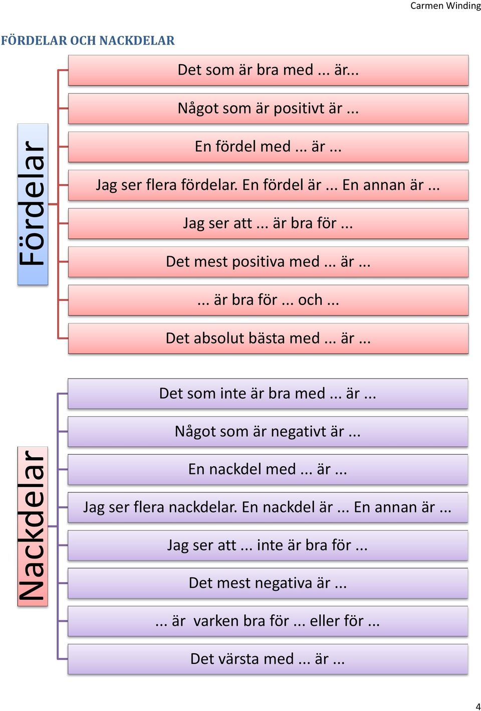 .. är... Något som är negativt är... En nackdel med... är... Jag ser flera nackdelar. En nackdel är... En annan är... Jag ser att.