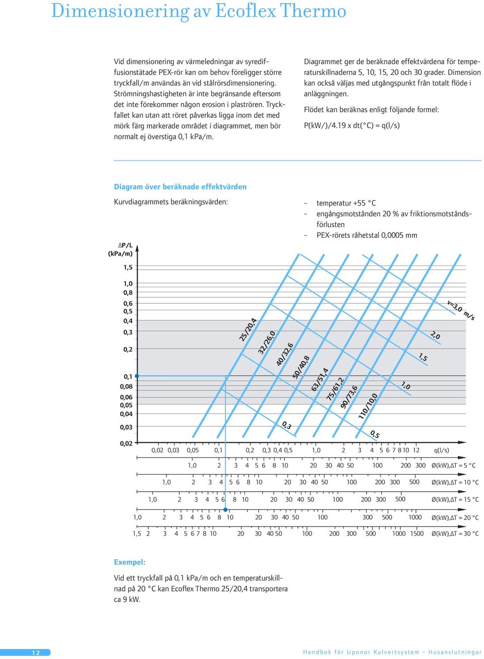 Tryckfallet kan utan att röret påverkas ligga inom det med mörk färg markerade området i diagrammet, men bör normalt ej överstiga 0,1 kpa/m.