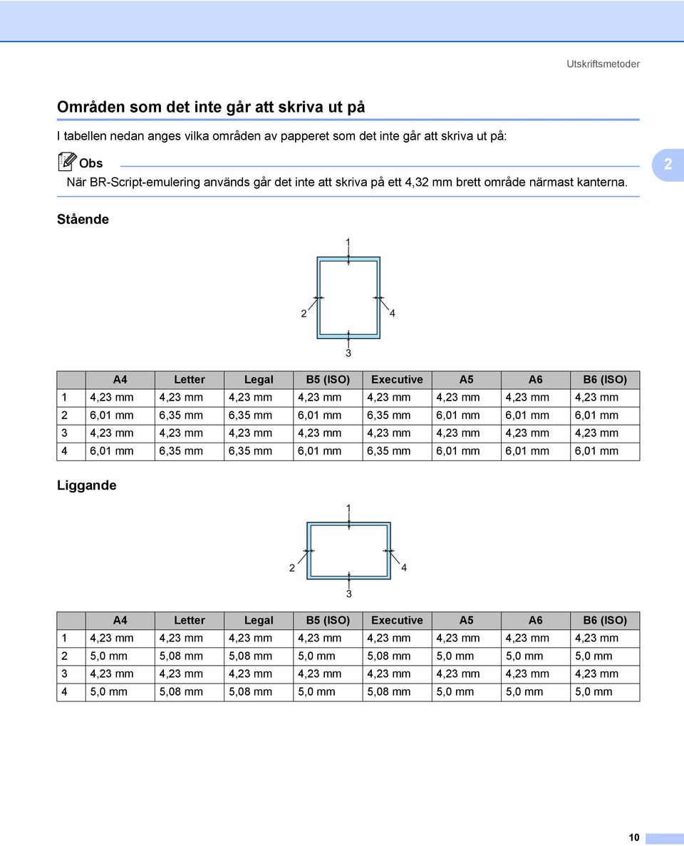 2 Stående 2 A4 Letter Legal B5 (ISO) Executive A5 A6 B6 (ISO) 1 4,23 mm 4,23 mm 4,23 mm 4,23 mm 4,23 mm 4,23 mm 4,23 mm 4,23 mm 2 6,01 mm 6,35 mm 6,35 mm 6,01 mm 6,35 mm 6,01 mm 6,01 mm 6,01 mm 3