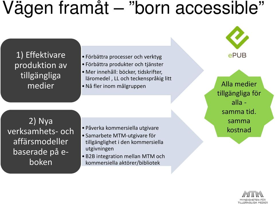 teckenspråkig litt Nå fler inom målgruppen Påverka kommersiella utgivare Samarbete MTM-utgivare för tillgänglighet i den