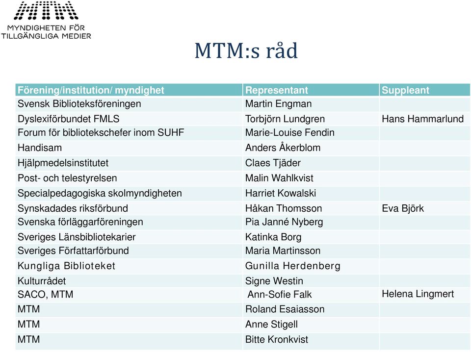 Wahlkvist Harriet Kowalski Synskadades riksförbund Håkan Thomsson Eva Björk Svenska förläggarföreningen Pia Janné Nyberg Sveriges Länsbibliotekarier Sveriges Författarförbund