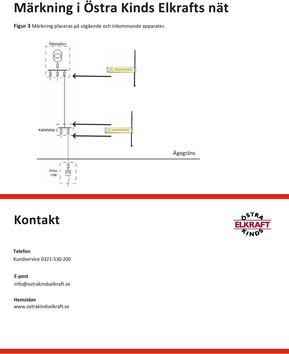 Ägogräns Kontakt Telefon Kundservice 0321-530 200