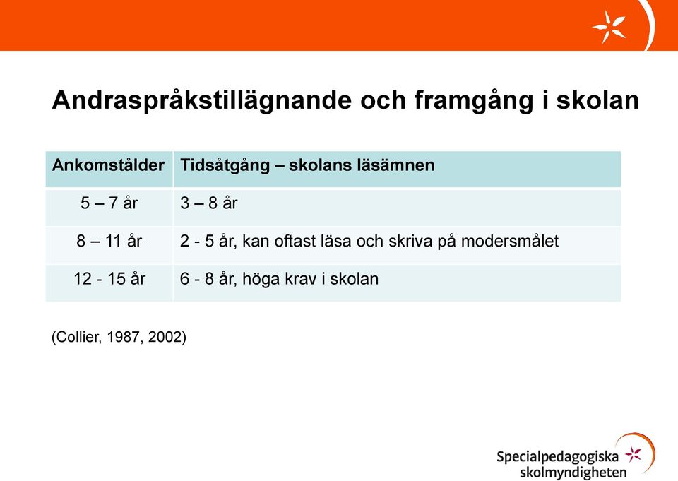 år 8 11 år 2-5 år, kan oftast läsa och skriva på