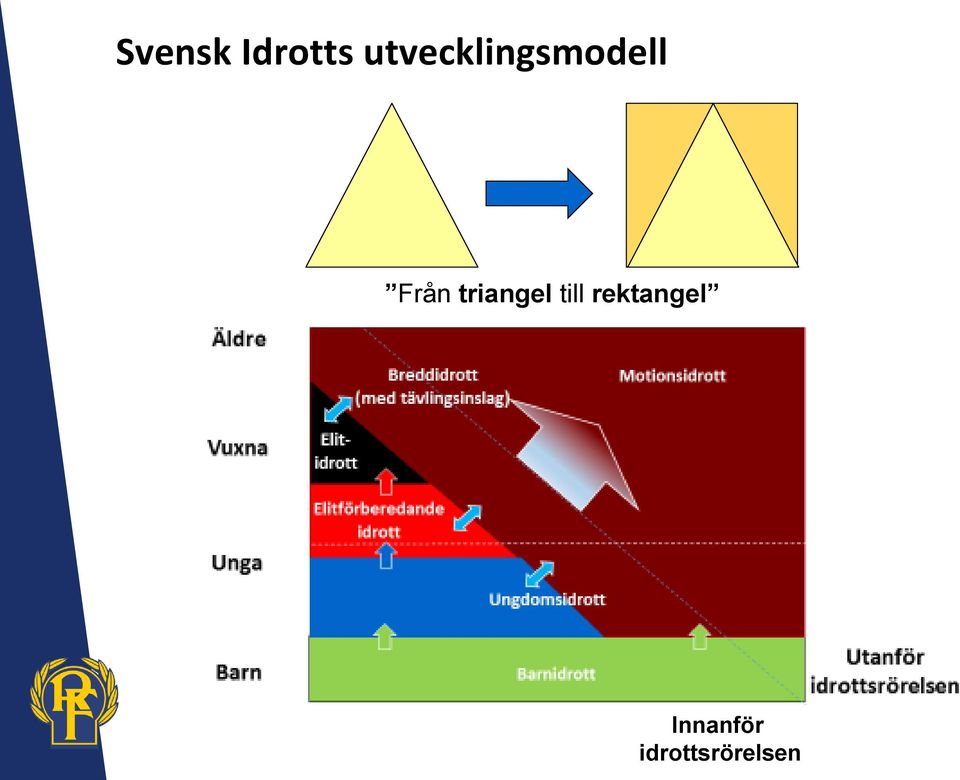 triangel till rektangel