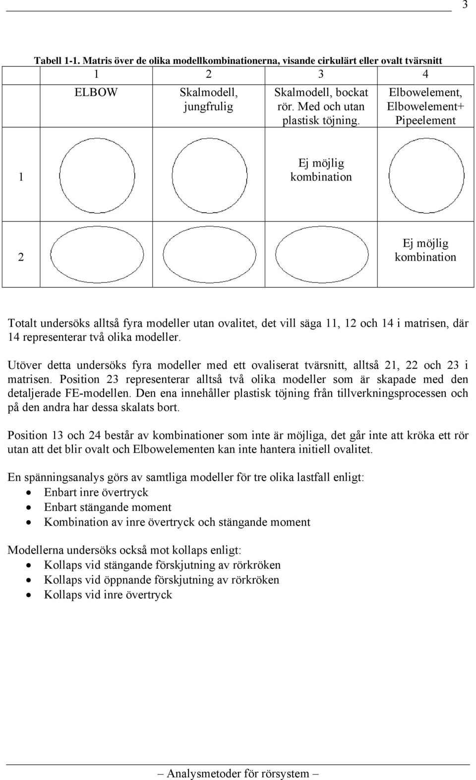 representerar två olika modeller. Utöver detta undersöks fyra modeller med ett ovaliserat tvärsnitt, alltså 21, 22 och 23 i matrisen.